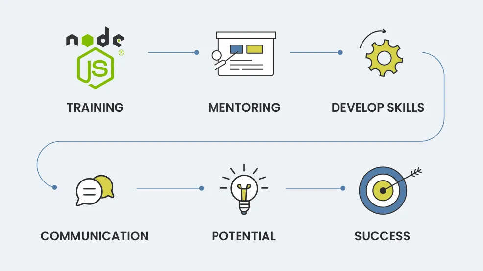 NodeJS internship